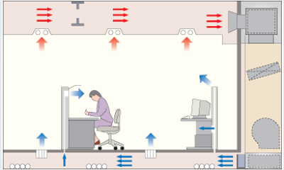 Dịch vụ cải tạo