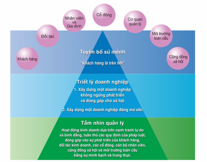 TVE business vision 2018_revise-1